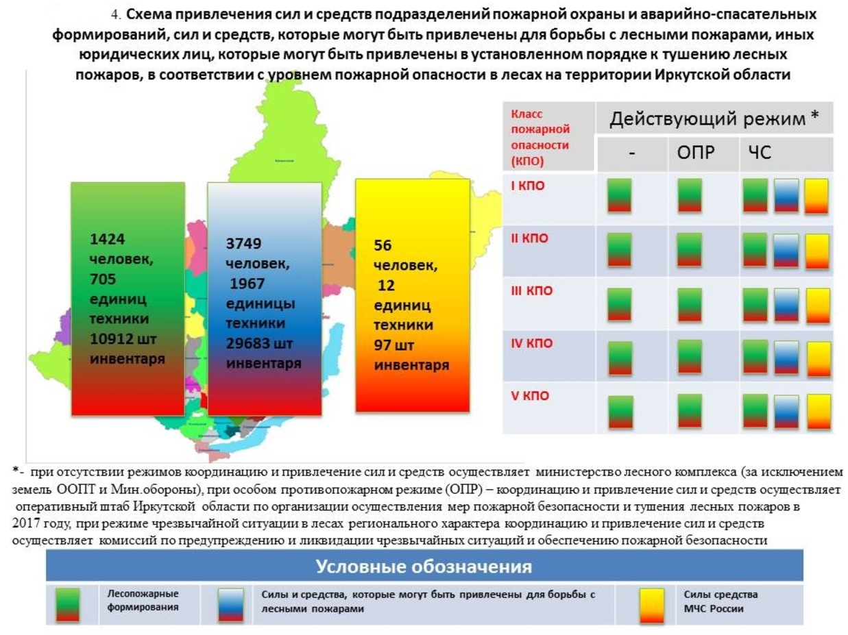 План тушения лесных пожаров на территории муниципального образования