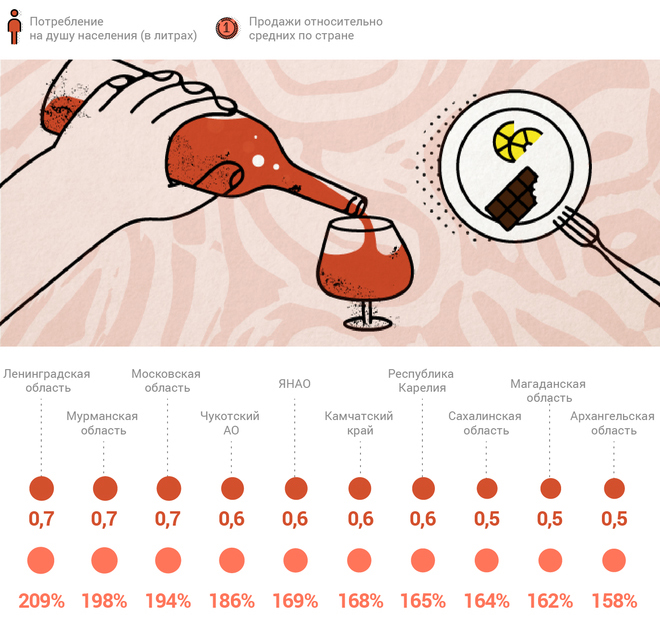 Коньяк какая температура. Инфографика коньяк. Культура потребления вина. Виды коньяка инфографика. Норма потребления коньяка.