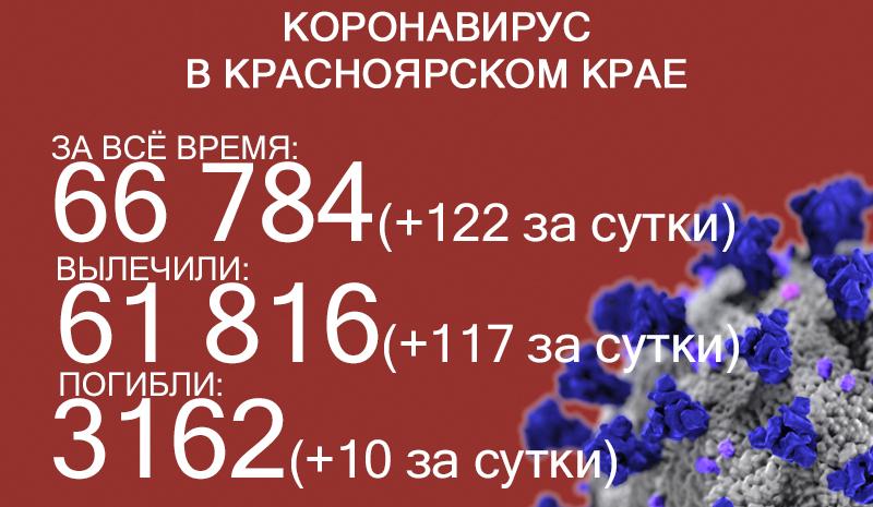 Проект 505 красноярск